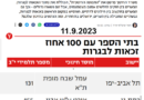 גם השנה אנחנו שוב בטבלה ב ynet עם 100 אחוזי בגרות מצורפת הכתבה מהיום.