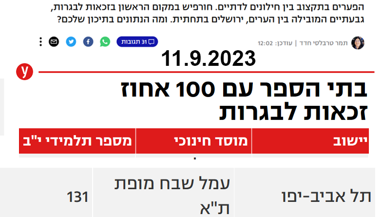 גם השנה אנחנו שוב בטבלה ב ynet עם 100 אחוזי בגרות מצורפת הכתבה מהיום.