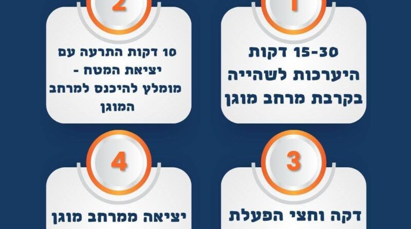 הנחיות חדשות של פיקוד העורף
